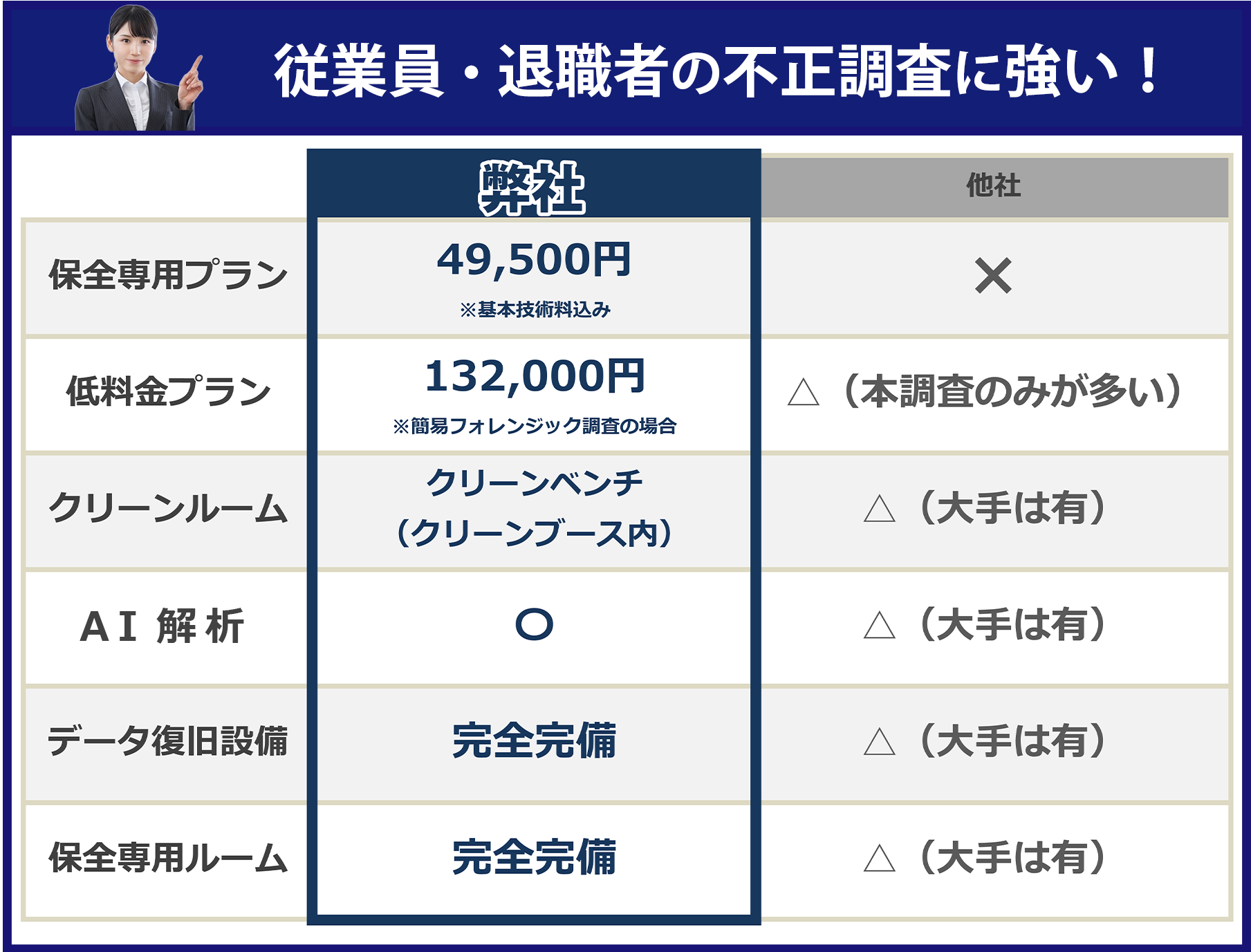 比較表