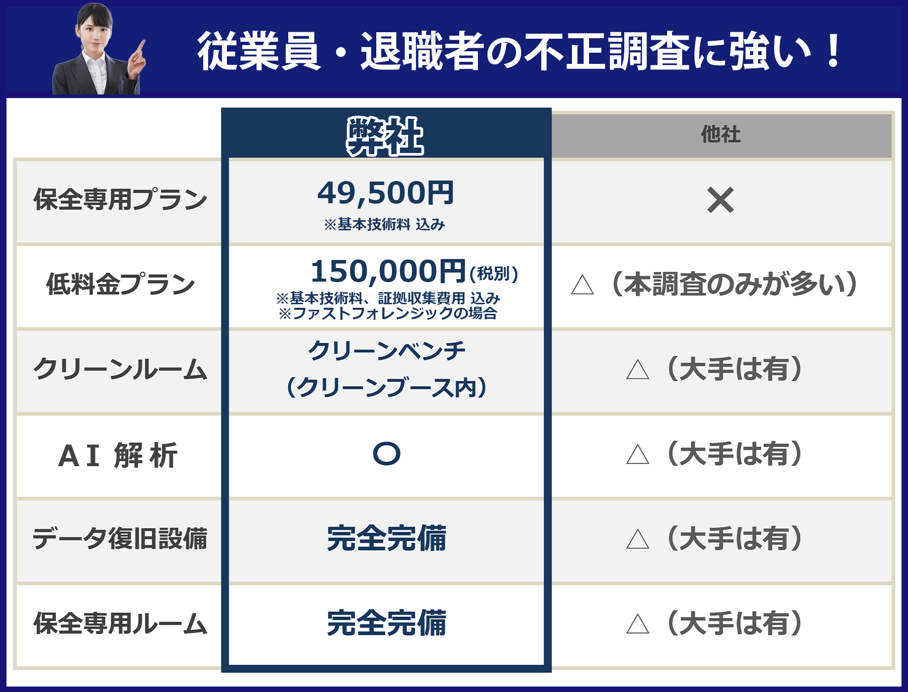 比較表